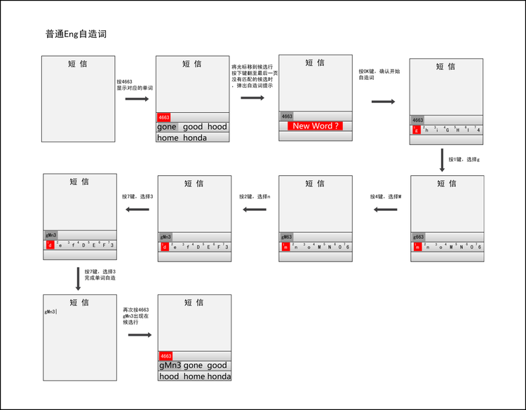 8.3 ux ime for huawei phone 